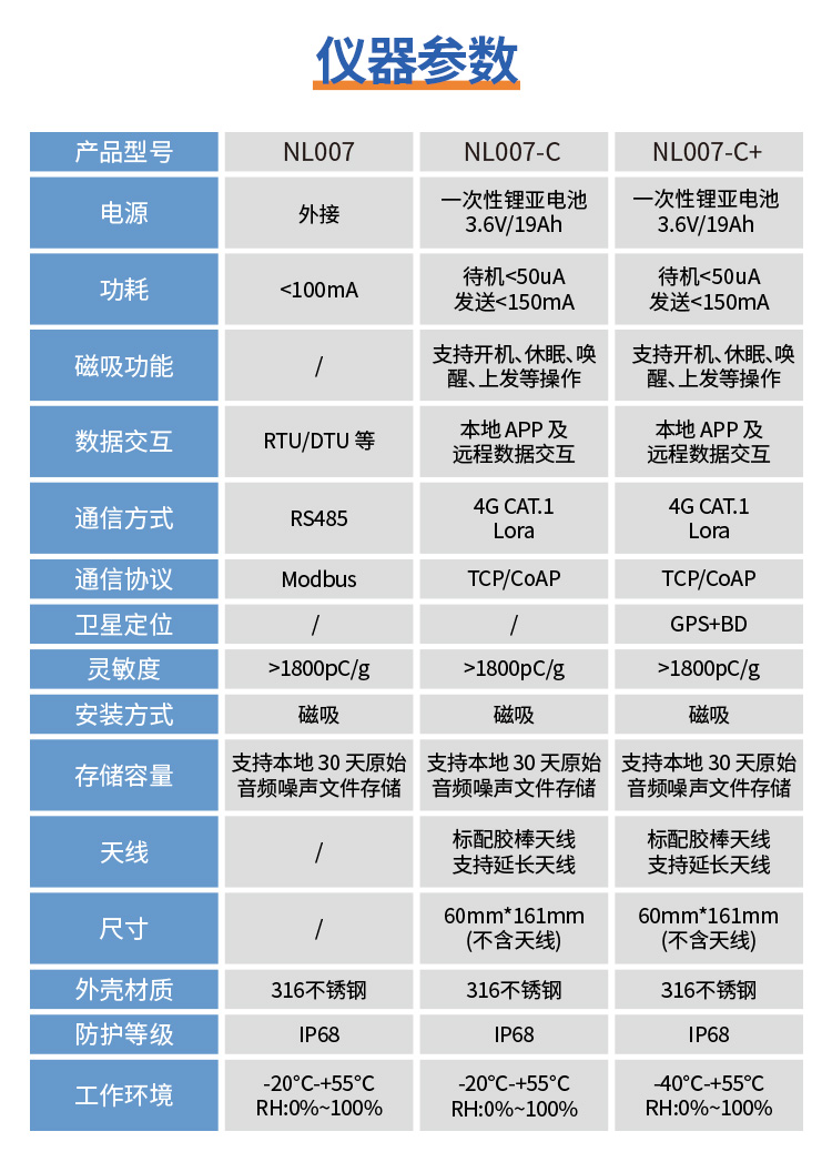 管网漏损监测仪-750_09.jpg