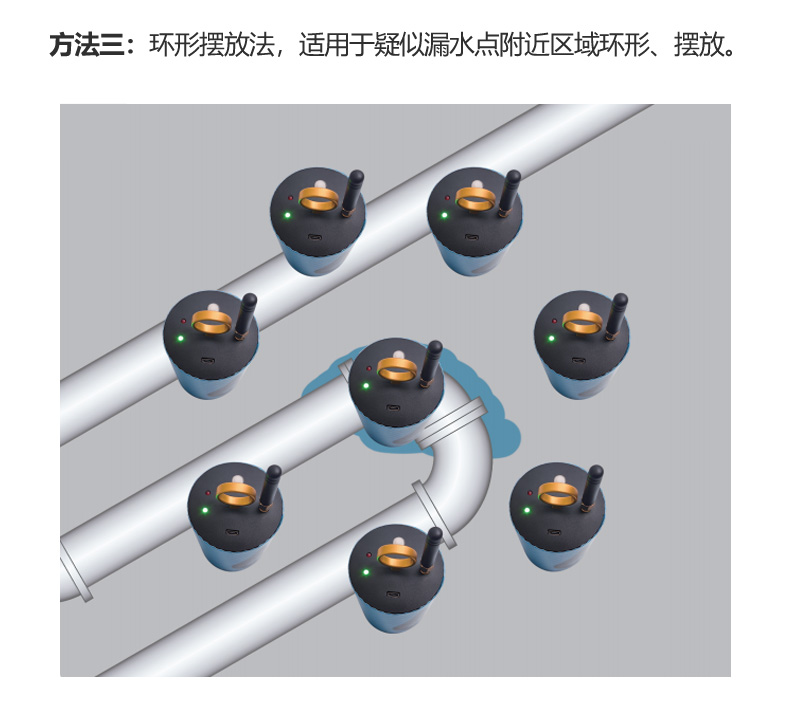 普奇漏水检测车