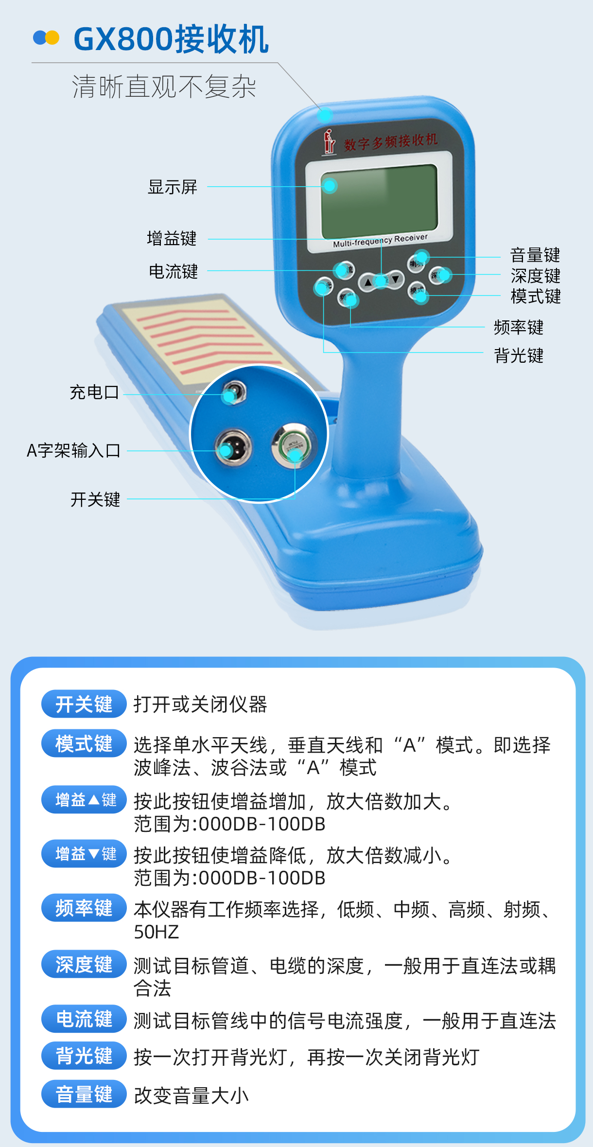 普奇GX800地下管线探测仪接收机详解.jpg