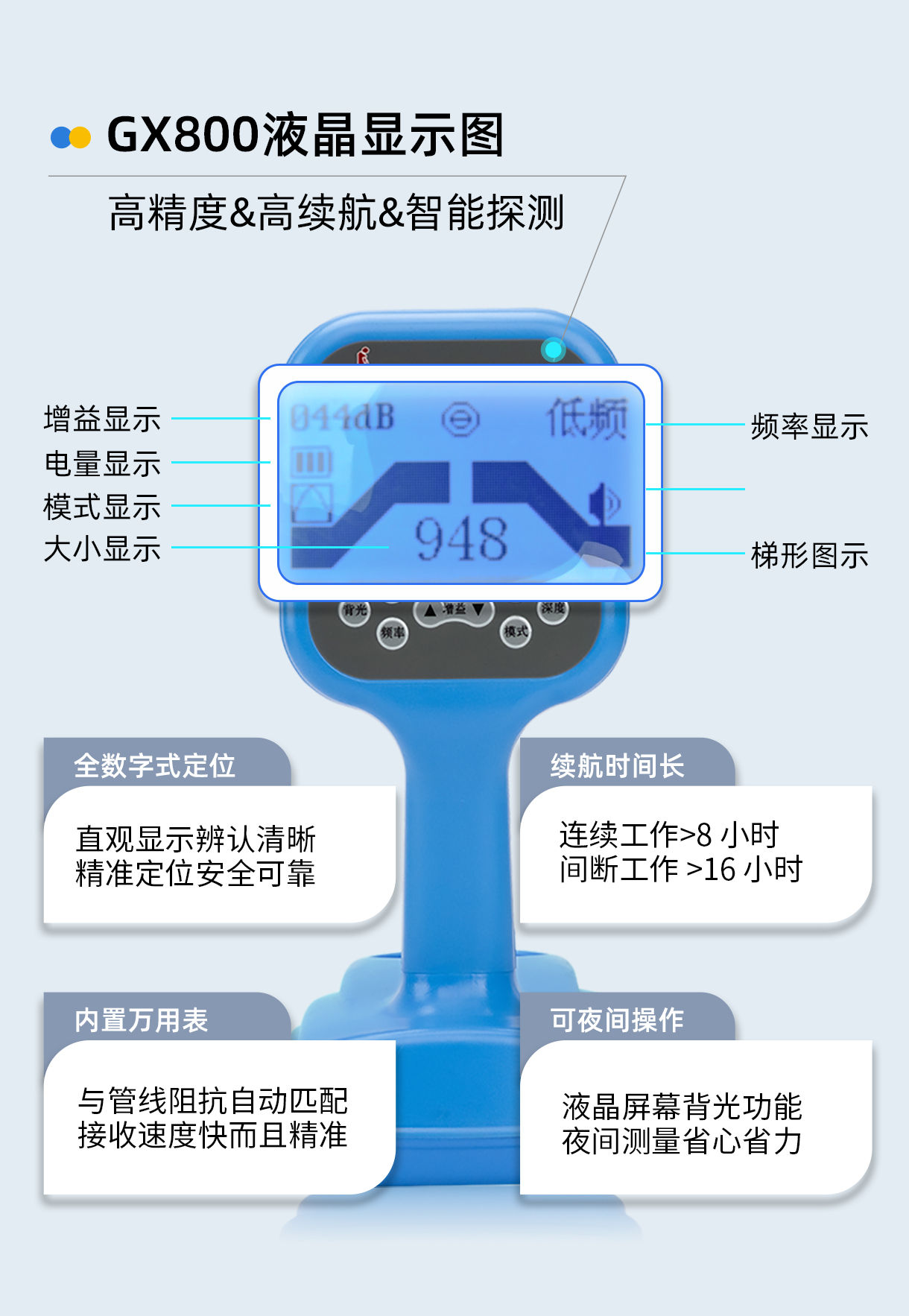 普奇GX800地下管线探测仪液晶显示图展示说明.jpg