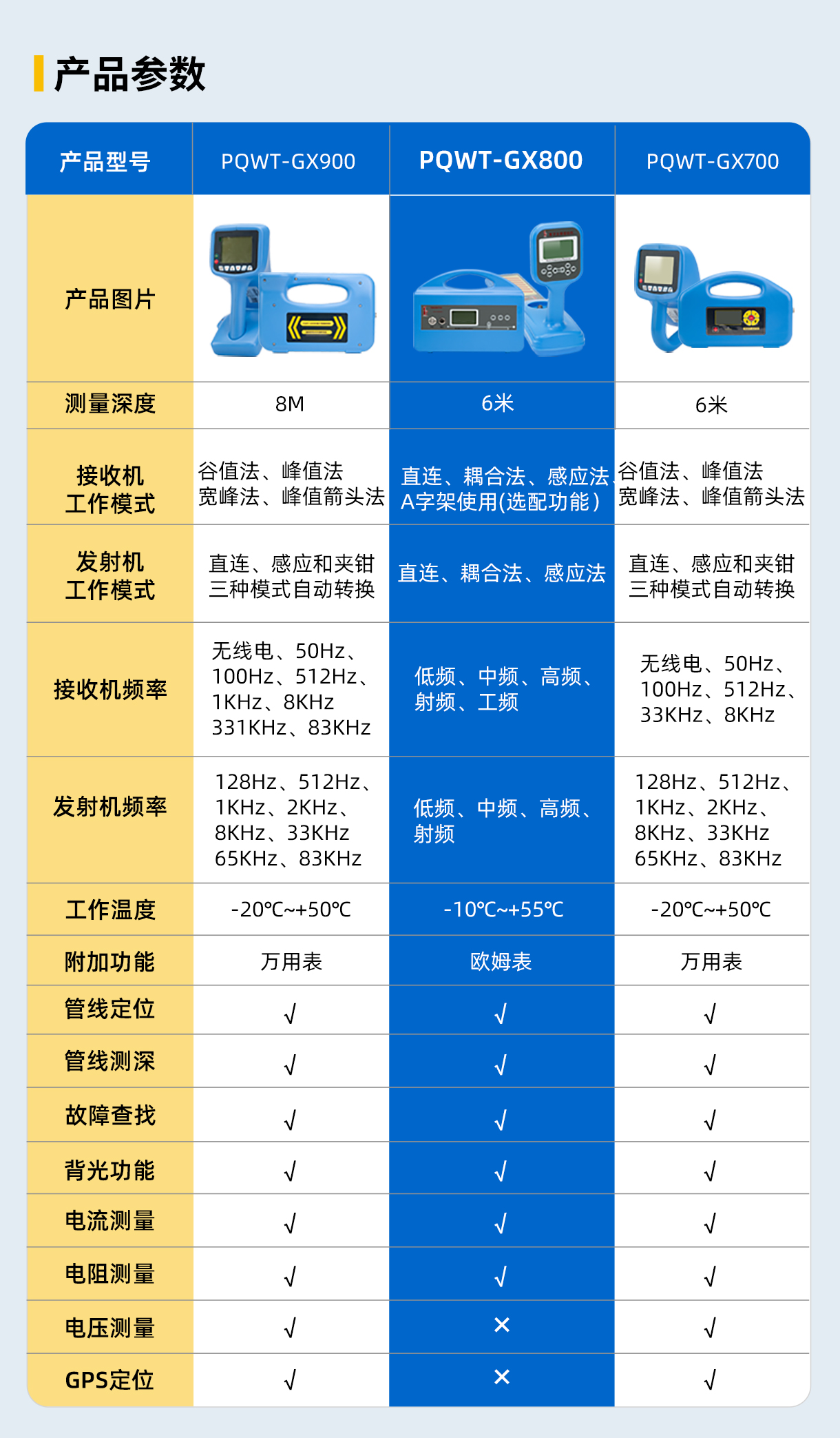 普奇GX800地下管线探测仪产品参数.jpg