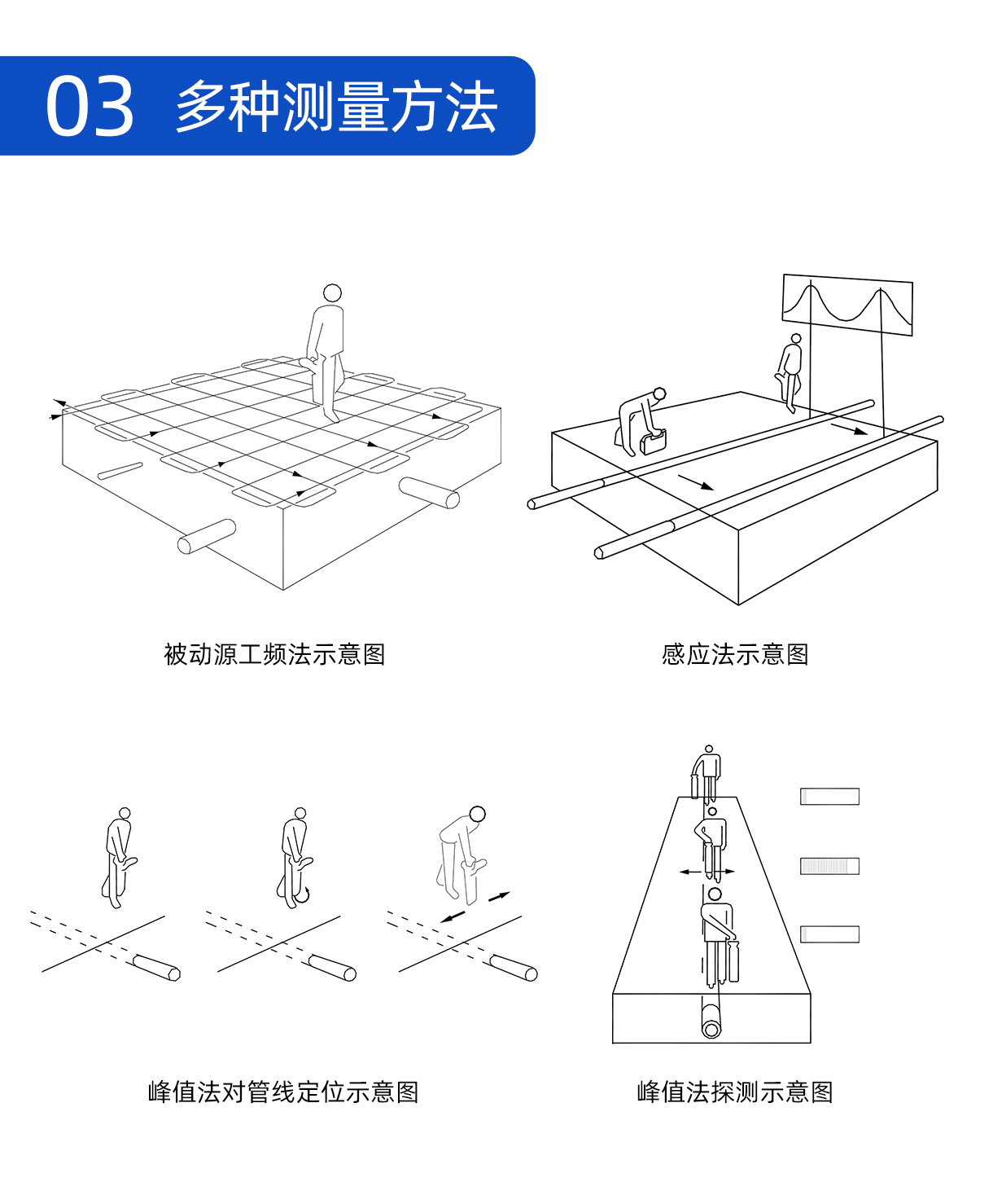 普奇GX900地下管线探测仪测量方法_08.jpg