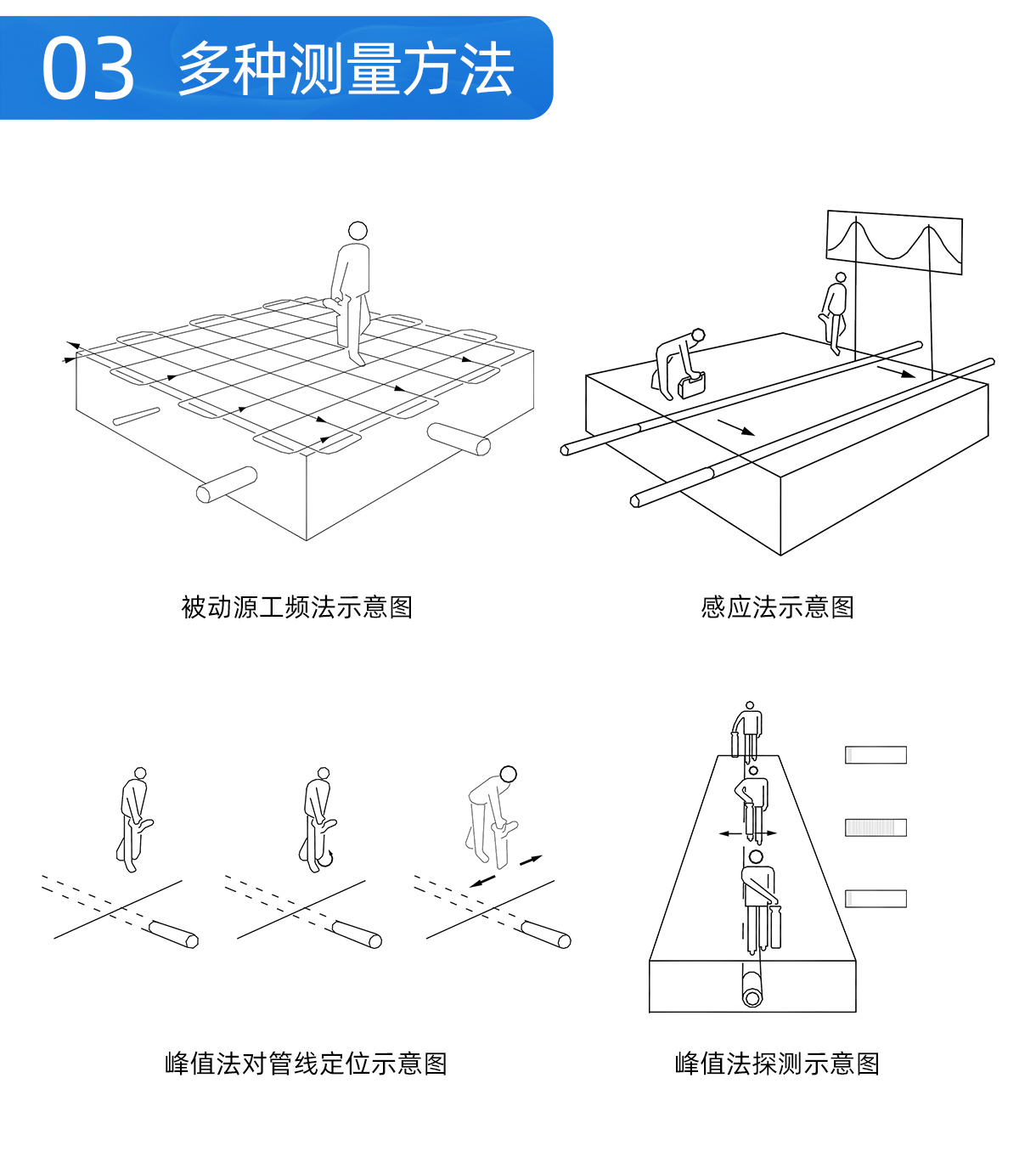 08-普奇GX700地下管线探测仪测量方法.jpg