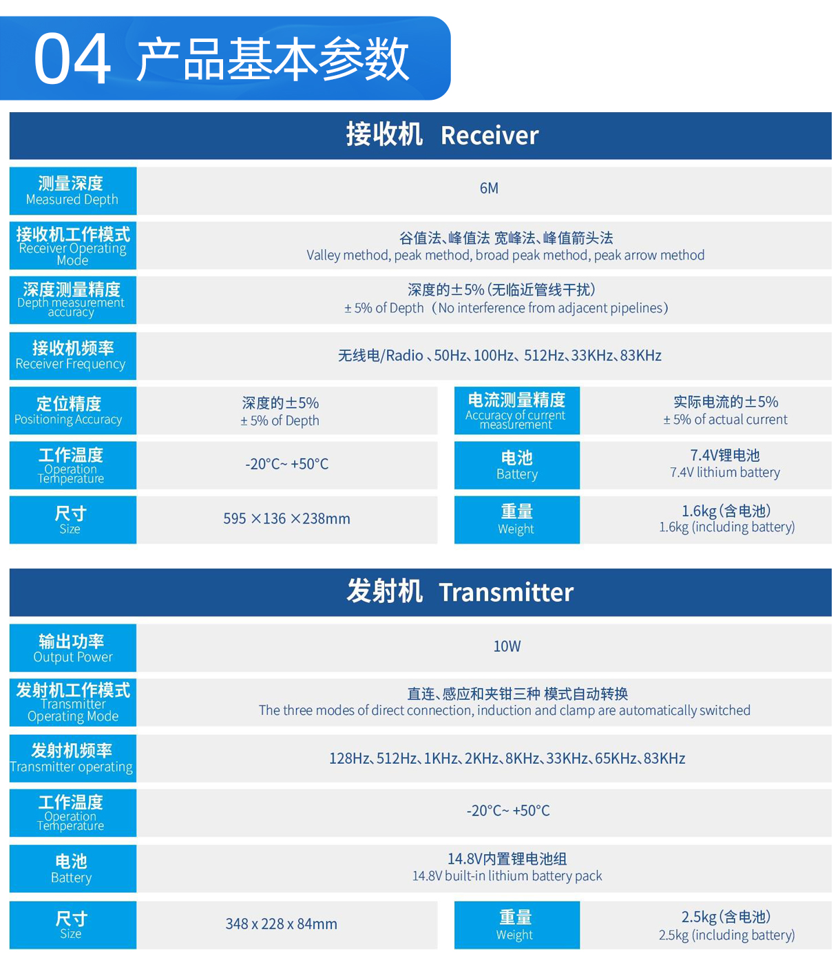 09-普奇GX700地下管线探测仪产品参数.jpg