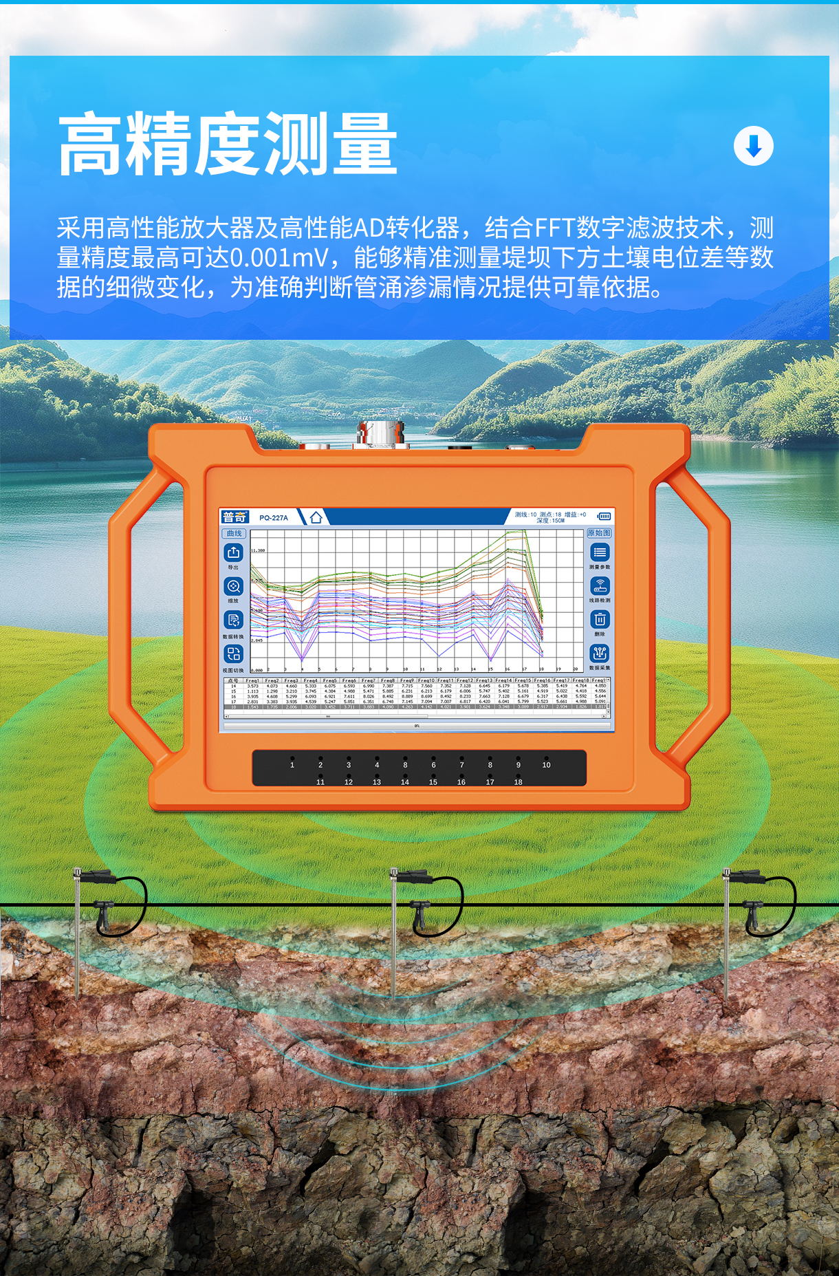 普奇PQ-227A堤坝管涌检测仪高精度测量_08.jpg