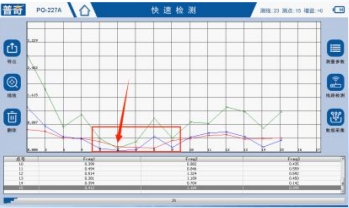 水库堤坝渗漏检测测量图