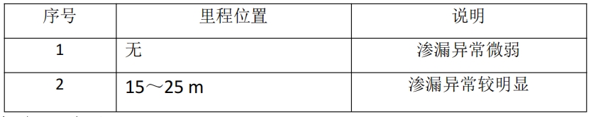 水库渗漏检测选频探测成果表.jpg