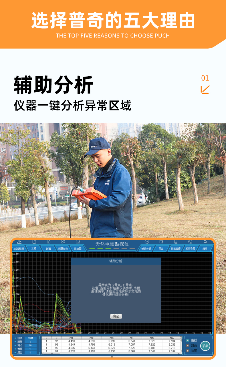 普奇GT-1000A多通道找水仪