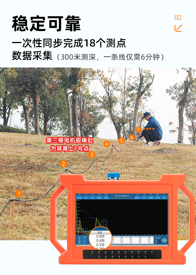 普奇GT-1000A多通道找水仪