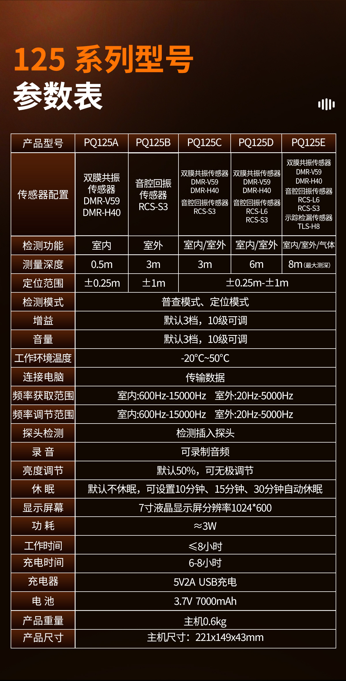 PQ125B漏⽔检测仪