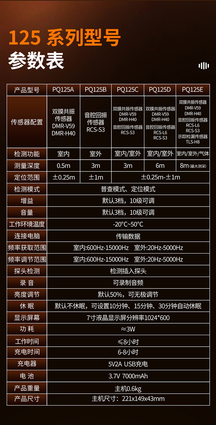 普奇PQ125C漏水检测仪