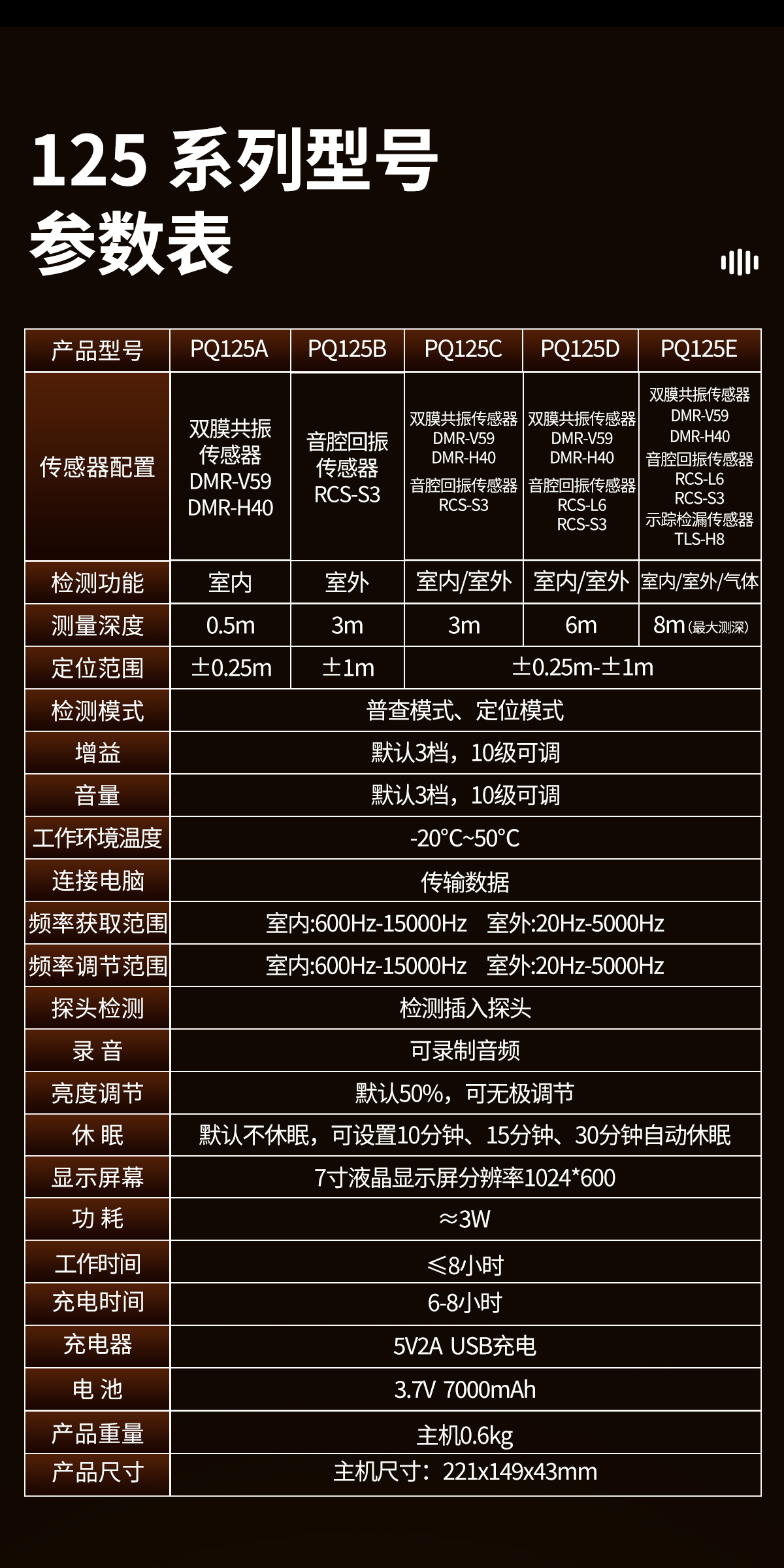 普奇PQ125D漏水检测仪