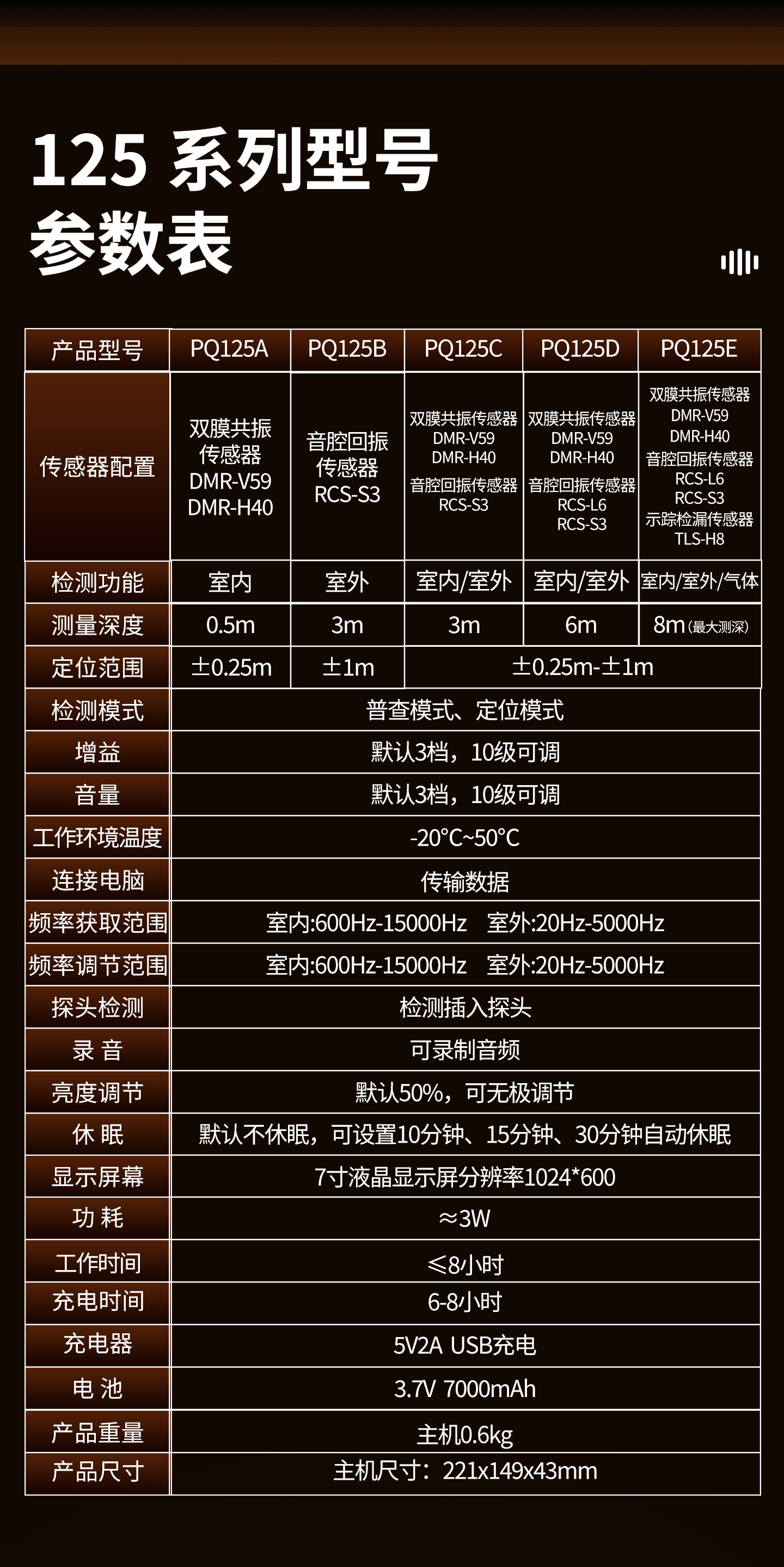 普奇PQ125E漏水检测仪