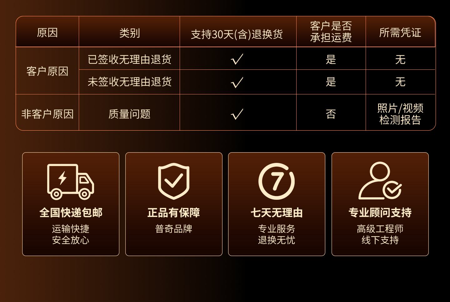 普奇PQ125E漏水检测仪
